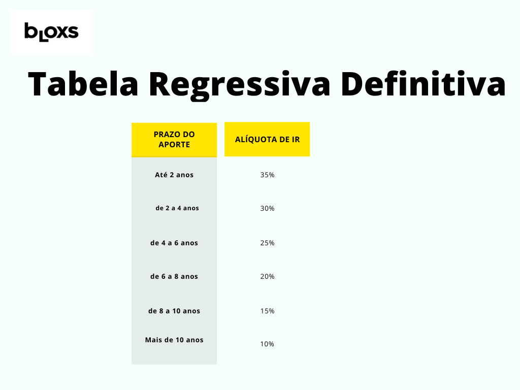 Tabela Regressiva Definitiva